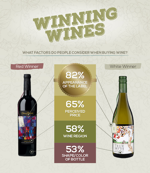 New Survey Shows What Wine You Like, and Why Paste Magazine